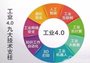 刘承元 工业4.0不可怕，可怕的是我们停止进步——网络开发的机遇与挑战