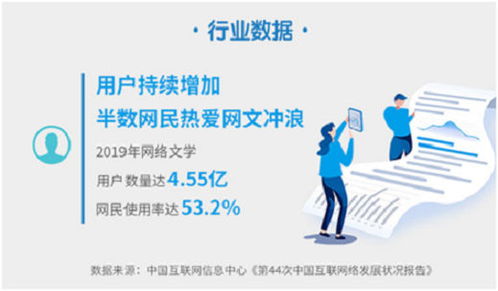 2019年度网络文学发展报告 中国故事扬帆出海，网络开发全面提速